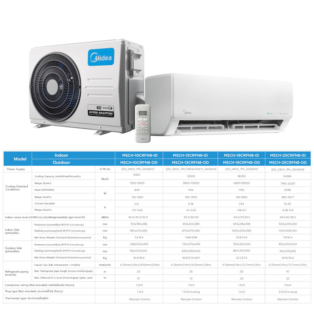 แอร์ผนัง MIDEA CHIONE SERIES 9000 บีทียู อินเวอร์เตอร์ (ไม่รวมติดตั้ง)